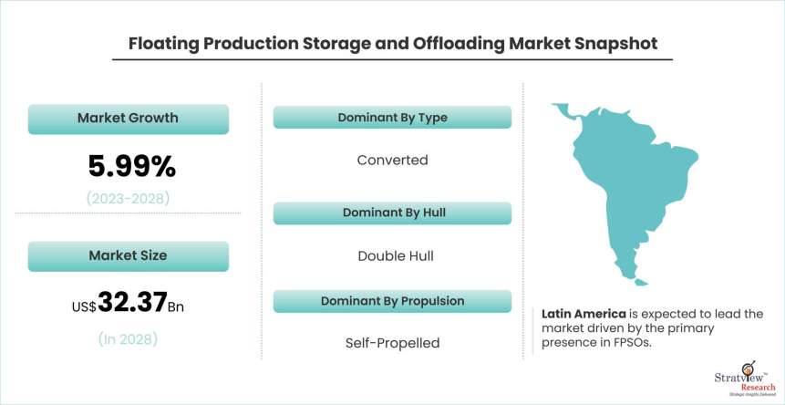 Floating-Production-Storage-And-Offloading-Market-Dynamics